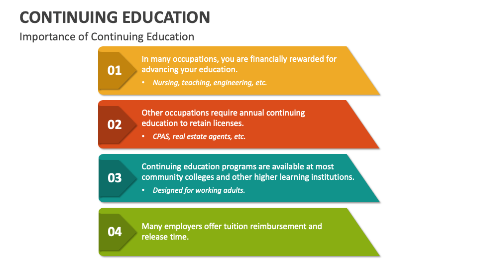 continuing education powerpoint presentation