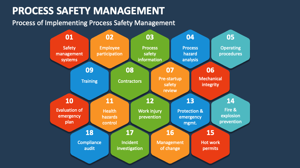 PPT   Elements Of Process Safety Management PowerPoint Presentation