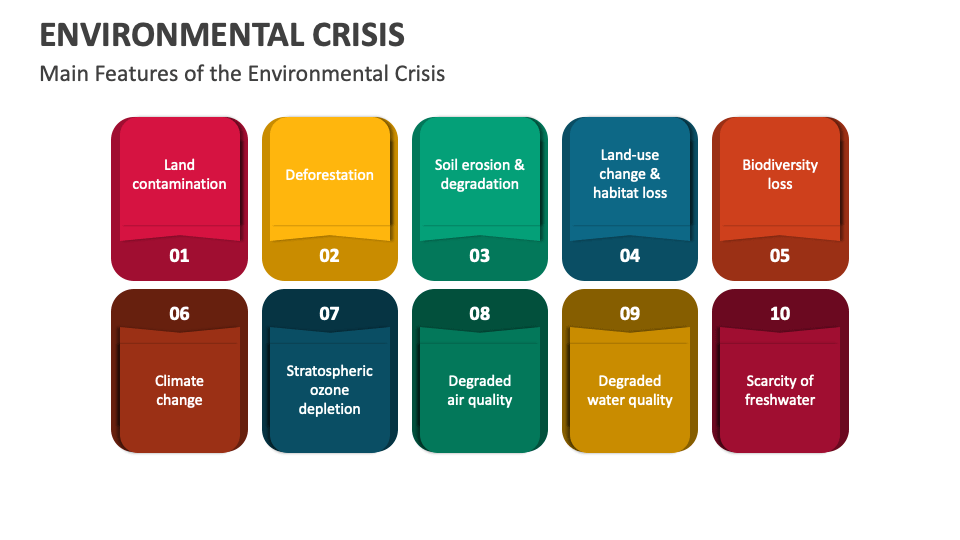 Environmental Crisis PowerPoint and Google Slides Template - PPT Slides