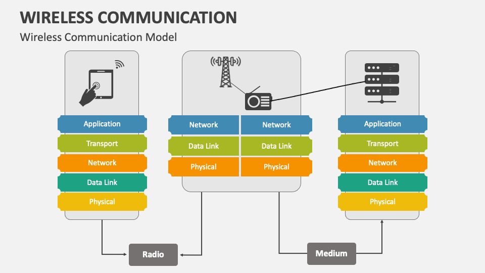 wireless communication topics for presentation