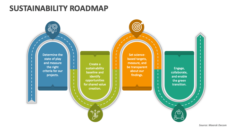 Sustainability Roadmap PowerPoint and Google Slides Template - PPT Slides