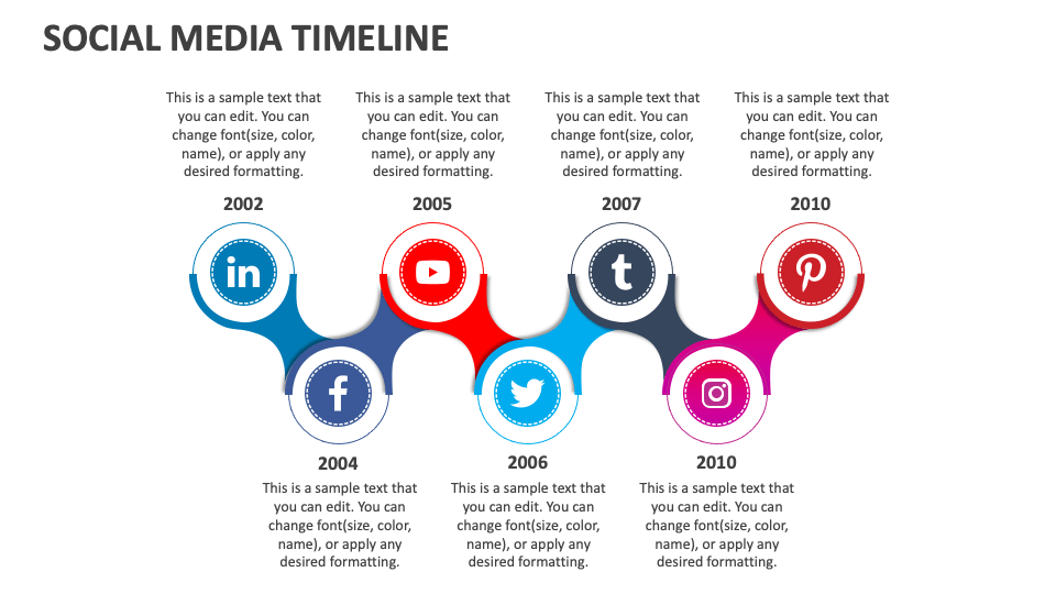 Social Media Timeline PowerPoint and Google Slides Template - PPT Slides