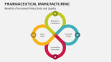 Pharmaceutical Manufacturing PowerPoint and Google Slides Template ...