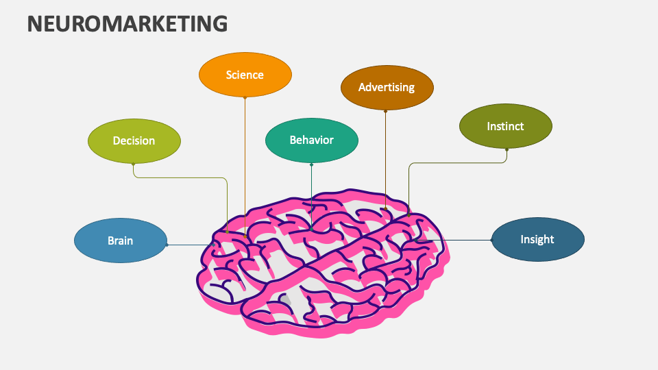 Neuromarketing PowerPoint Presentation Slides - PPT Template