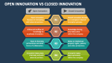 Open Innovation Vs Closed Innovation PowerPoint Presentation Slides ...