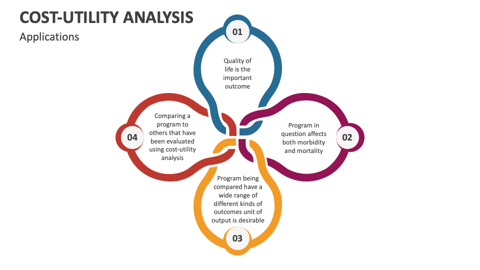 Cost-Utility Analysis PowerPoint And Google Slides Template - PPT Slides