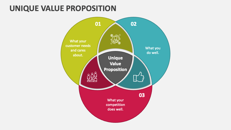 unique value proposition in business plan