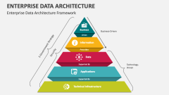 Enterprise Data Architecture Framework - Slide 1
