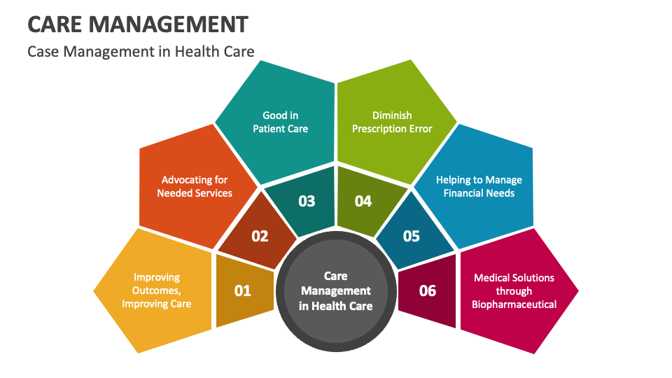 Care Management Slide2 
