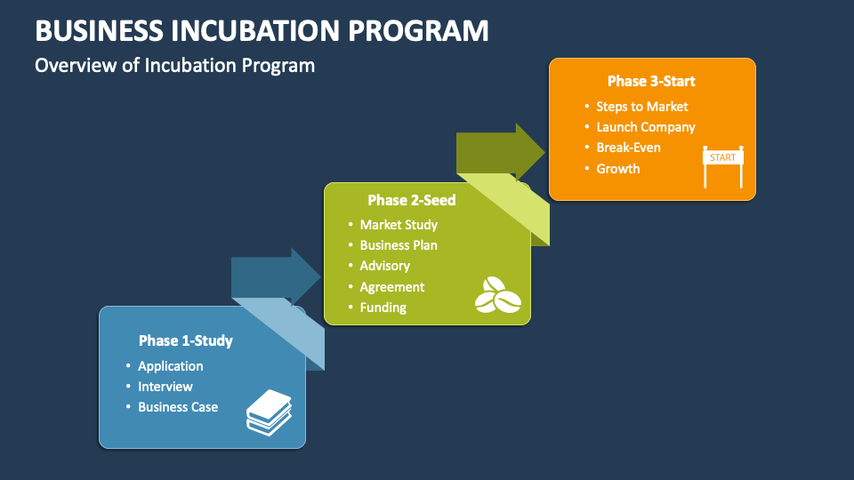 Business Incubation Program PowerPoint and Google Slides Template - PPT ...