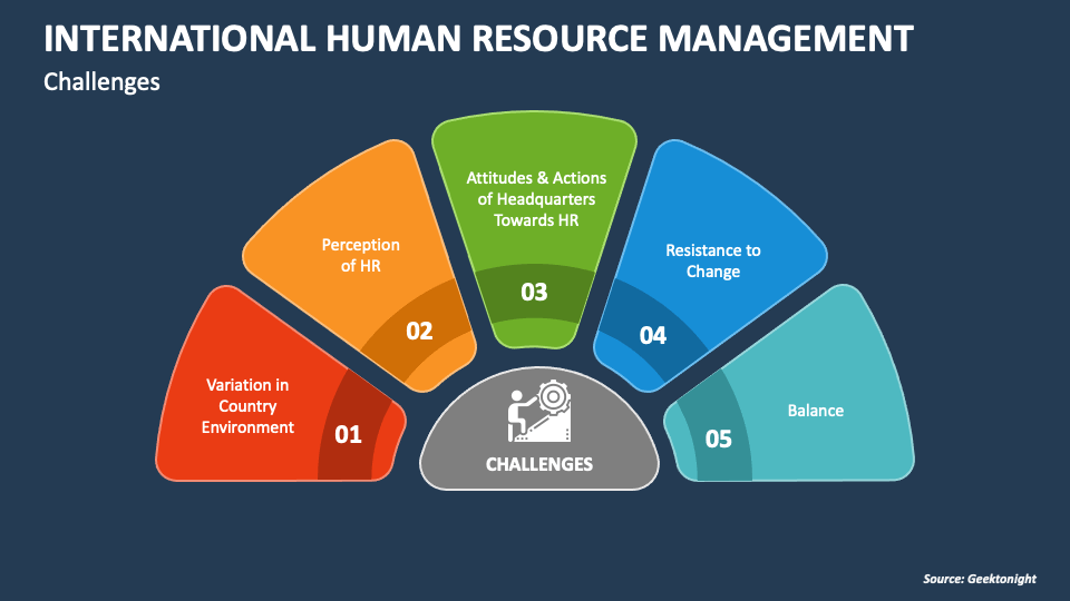 international abstracts of human resources