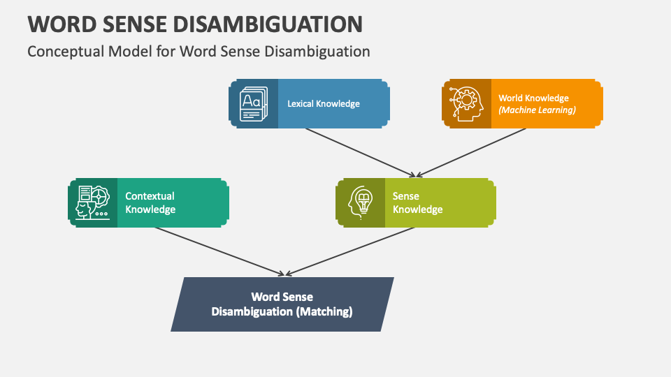 thesis on word sense disambiguation