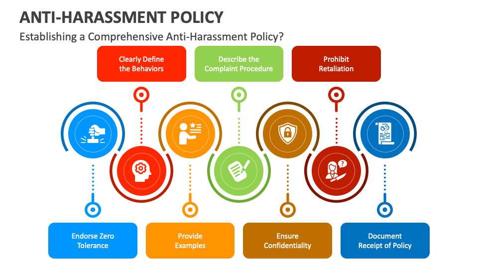 Anti-Harassment Policy PowerPoint and Google Slides Template - PPT Slides