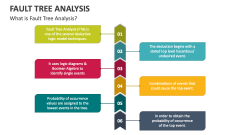 Fault Tree Analysis PowerPoint and Google Slides Template - PPT Slides