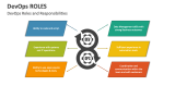 DevOps Roles PowerPoint Presentation Slides - PPT Template