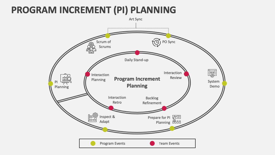 Program Increment Planning PowerPoint Presentation Slides PPT Template