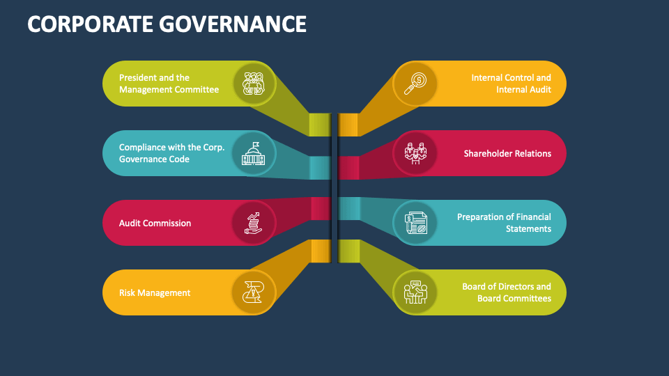 good governance powerpoint presentation