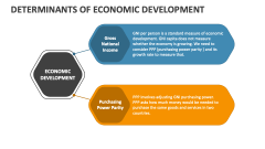 Determinants of Economic Development PowerPoint and Google Slides ...