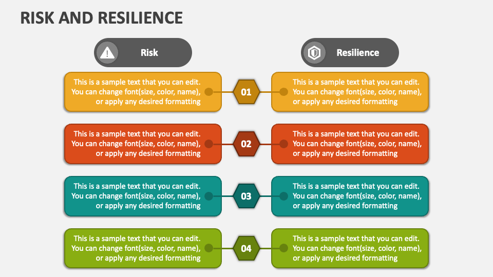 Risk And Resilience Powerpoint And Google Slides Template Ppt Slides