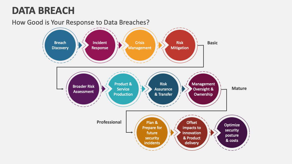 data breach presentation