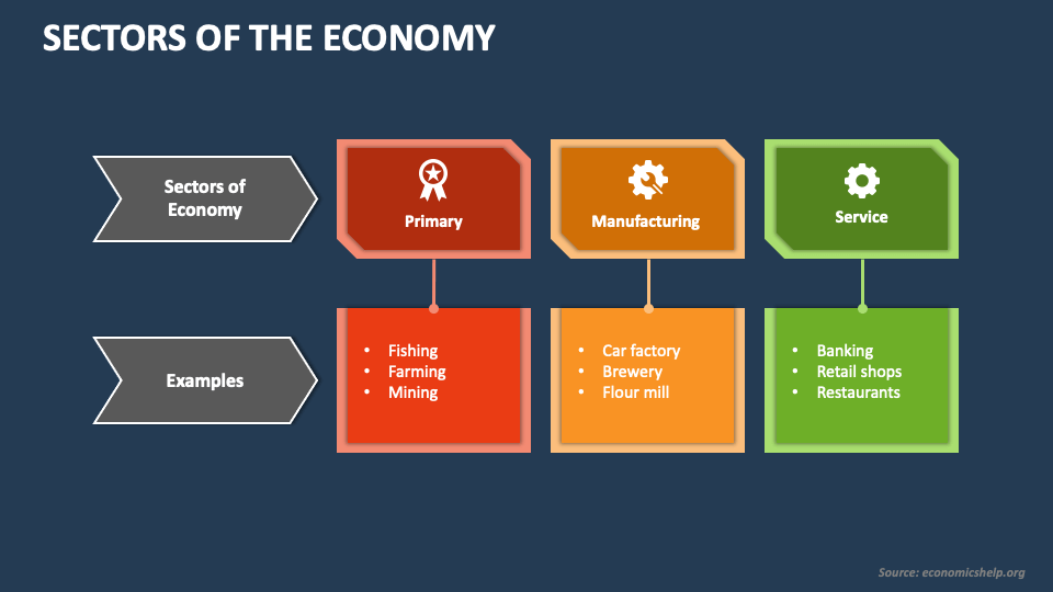 modern economy presentation