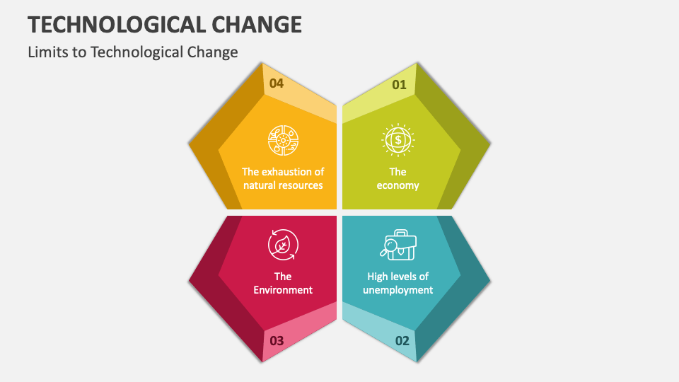 technology change presentation