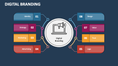 Digital Branding - Slide 1
