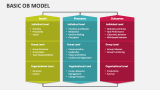 Basic OB Model PowerPoint Presentation Slides - PPT Template