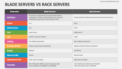 Blade Servers Vs Rack Servers - Slide 1