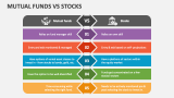 Mutual Funds Vs Stocks PowerPoint Presentation Slides - PPT Template