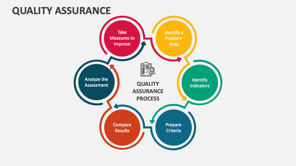 Quality Assurance PowerPoint Presentation Slides PPT Template | lupon ...
