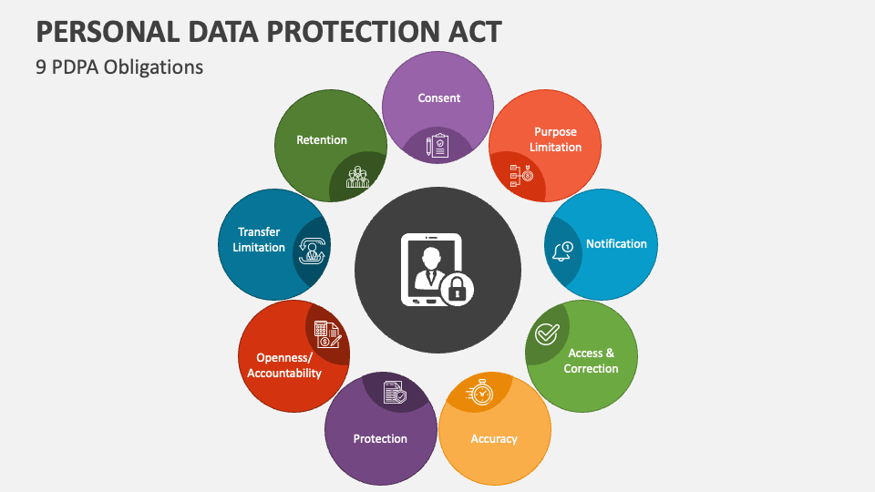 personal data protection presentation
