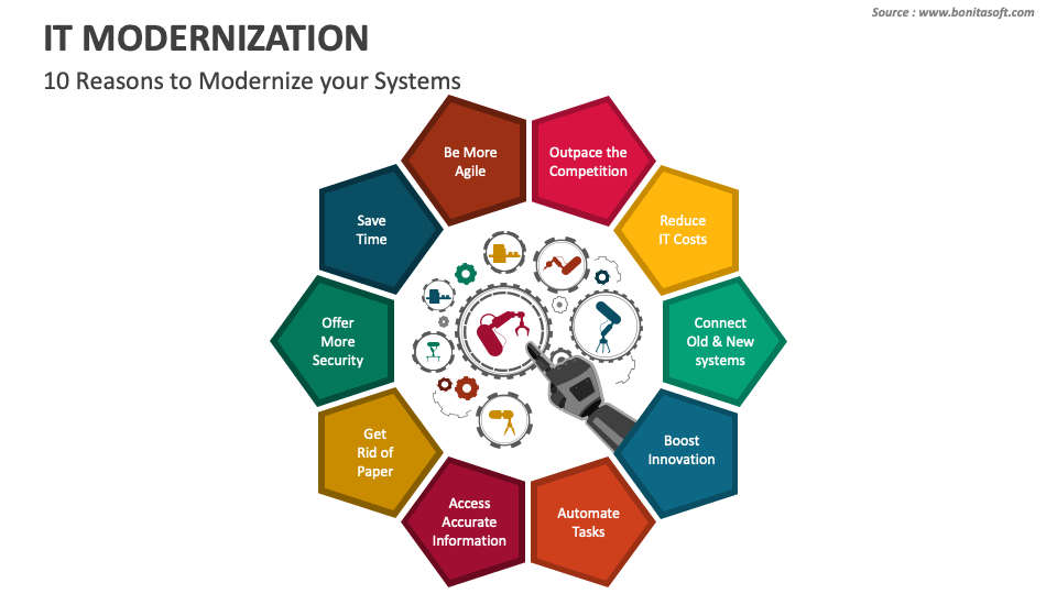 IT Modernization PowerPoint and Google Slides Template - PPT Slides