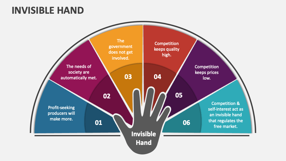 invisible-hand-powerpoint-presentation-slides-ppt-template