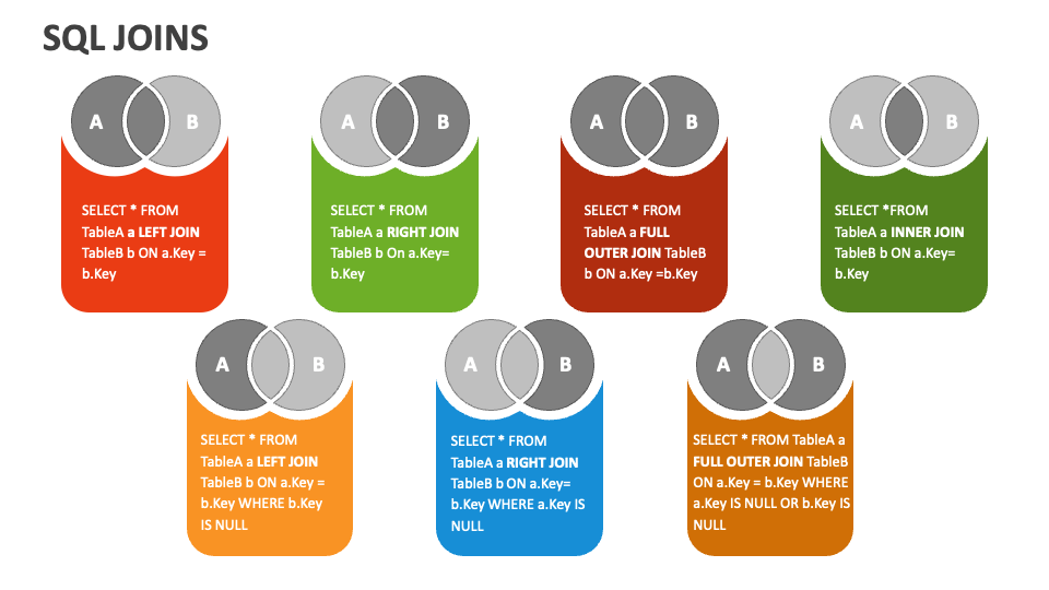 sql-joins-powerpoint-presentation-slides-ppt-template