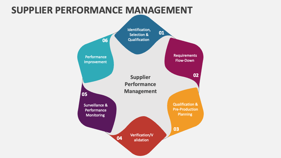 Supplier Performance Management PowerPoint Presentation Slides - PPT ...