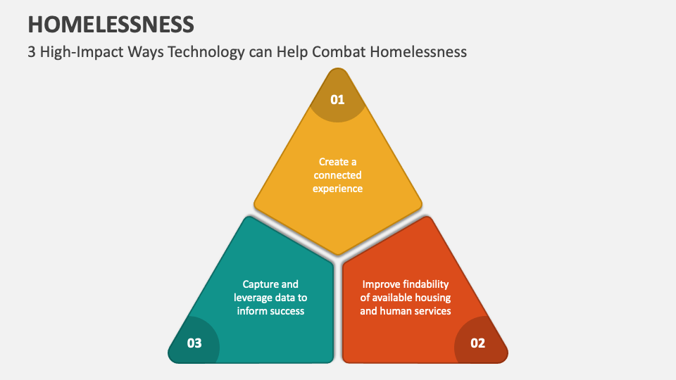 Homelessness PowerPoint And Google Slides Template - PPT Slides