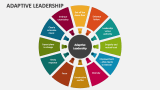 Adaptive Leadership PowerPoint And Google Slides Template - PPT Slides