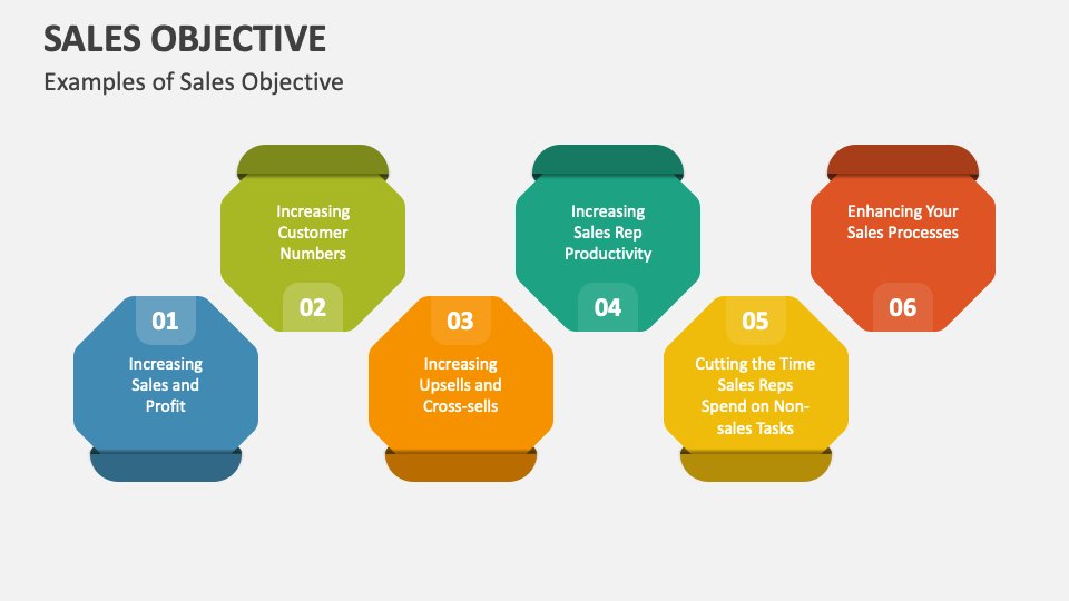 selling presentation objectives