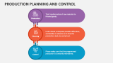 Production Planning And Control PowerPoint Presentation Slides - PPT ...