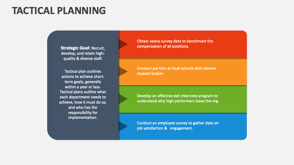 Tactical Planning PowerPoint Presentation Slides - PPT Template