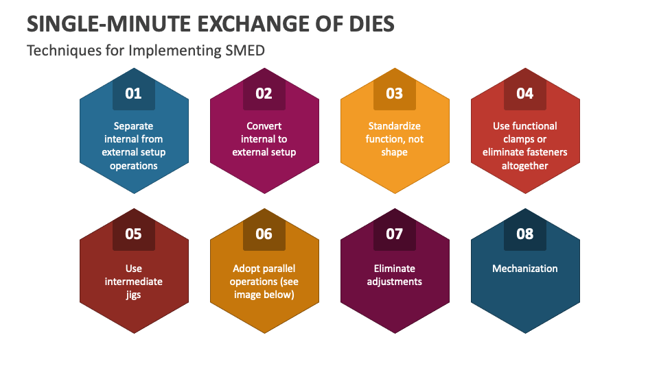 PPT - SMED (Single Minute Exchange of die) PowerPoint Presentation