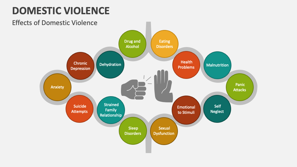domestic violence slide presentation