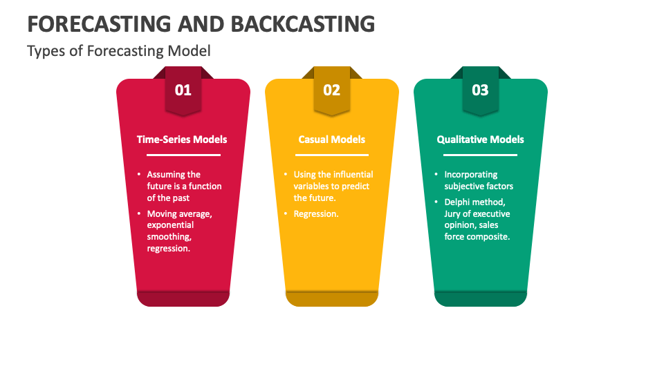 Forecasting And Backcasting PowerPoint Presentation Slides - PPT Template