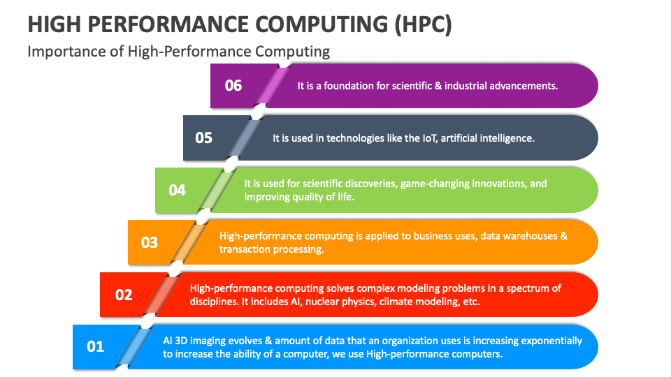 High Performance Computing (HPC) PowerPoint And Google Slides Template ...