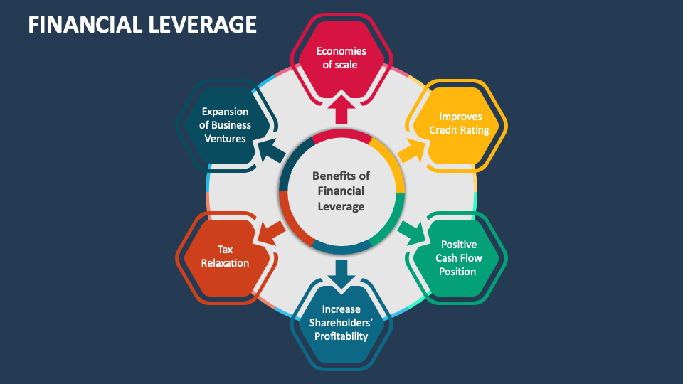 Financial Leverage PowerPoint and Google Slides Template - PPT Slides