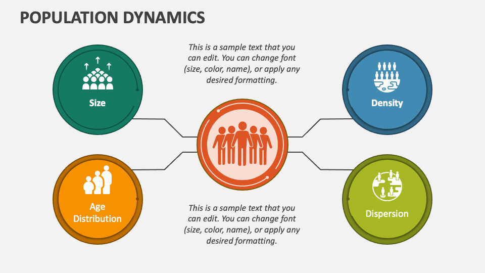 Population Dynamics PowerPoint And Google Slides Template - PPT Slides