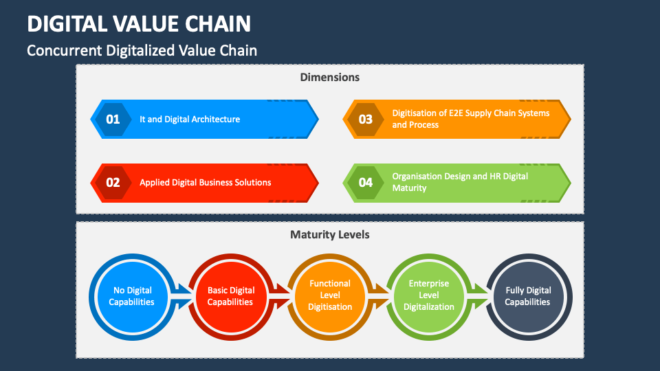 digital-value-chain-powerpoint-presentation-slides-ppt-template