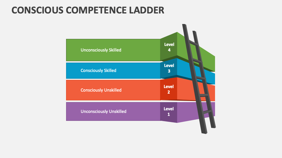 Conscious Competence Ladder PowerPoint Presentation Slides - PPT Template