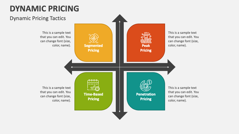 Dynamic Pricing PowerPoint Presentation Slides - PPT Template